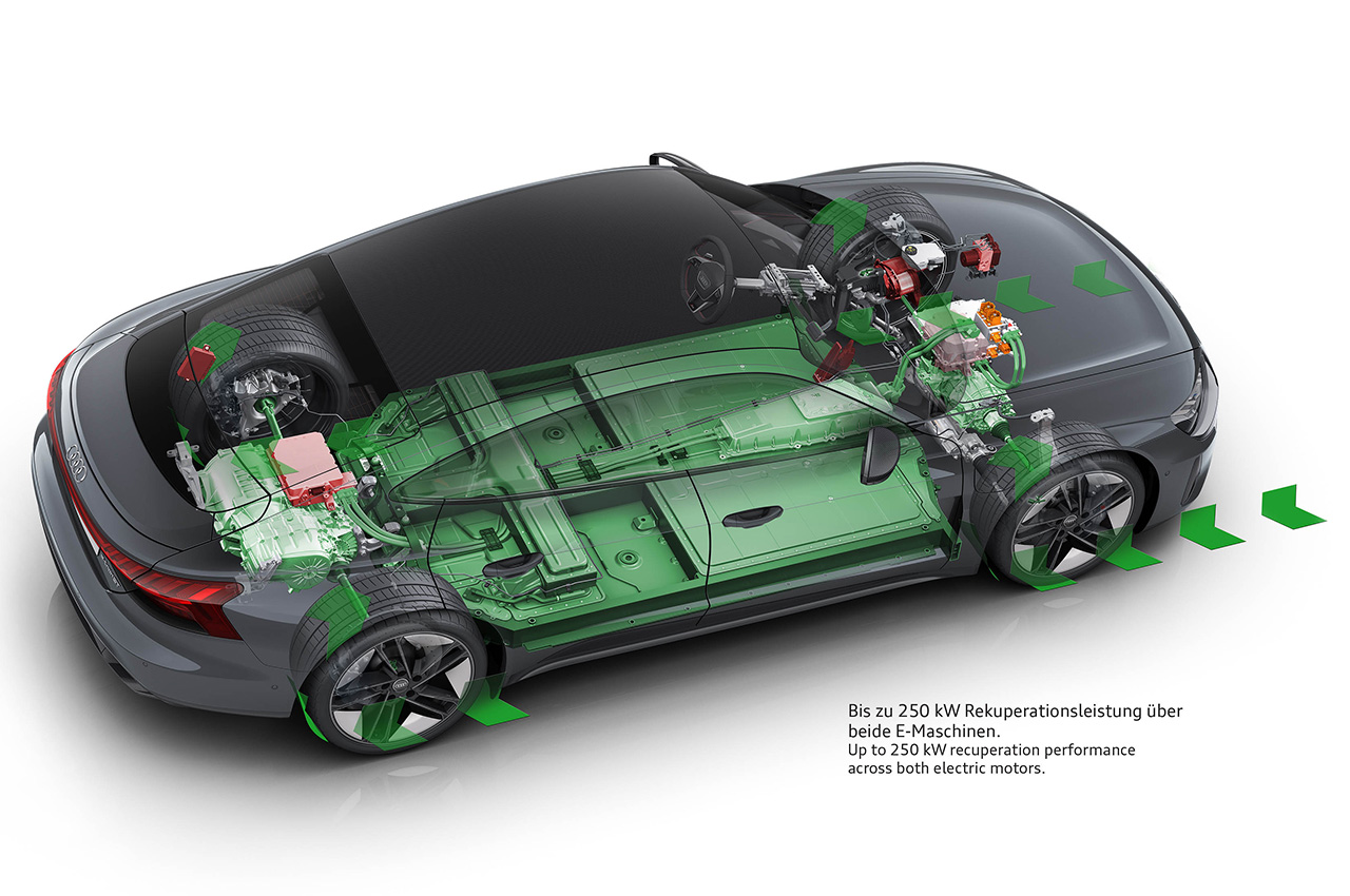 Audi RS E-Tron GT | Zdjęcie #42
