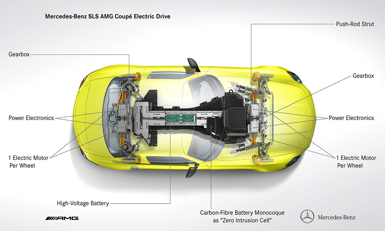 Mercedes-Benz SLS AMG Electric Drive | Zdjęcie #29